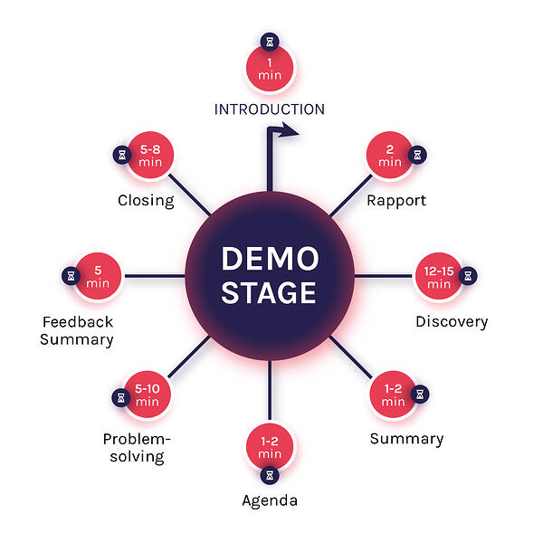 Демонстрационная среда продаж