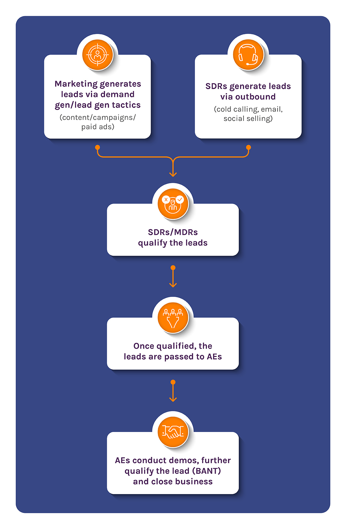 infografis generasi pemimpin-melakukannya-salah