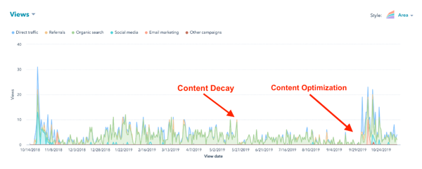 5 tips untuk membuat konten yang akan disukai Google 4