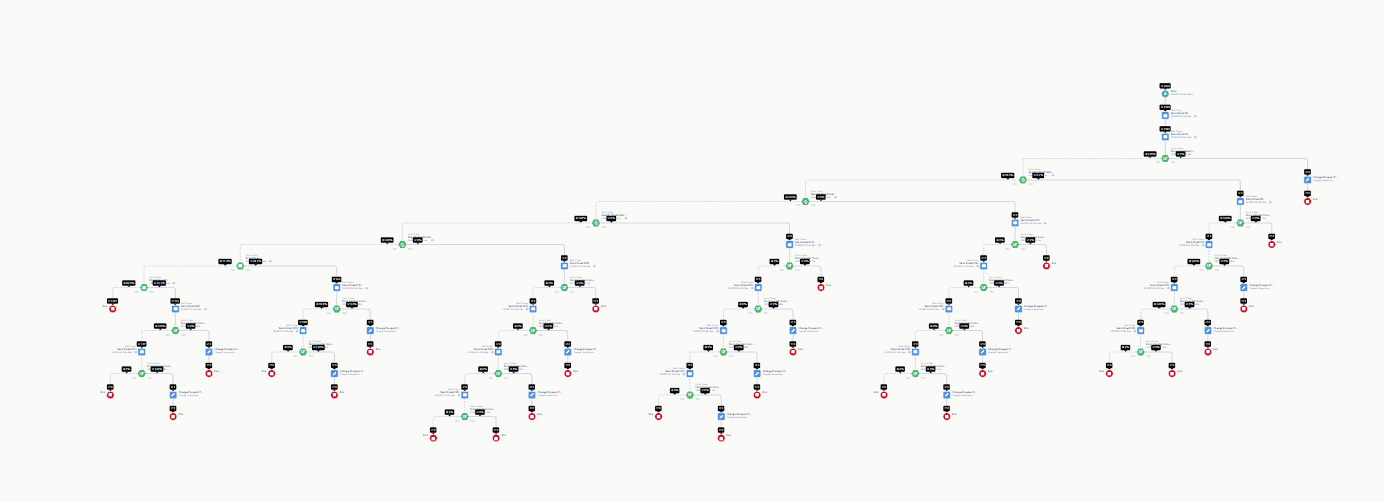 Rekindle Drip 广告系列图片