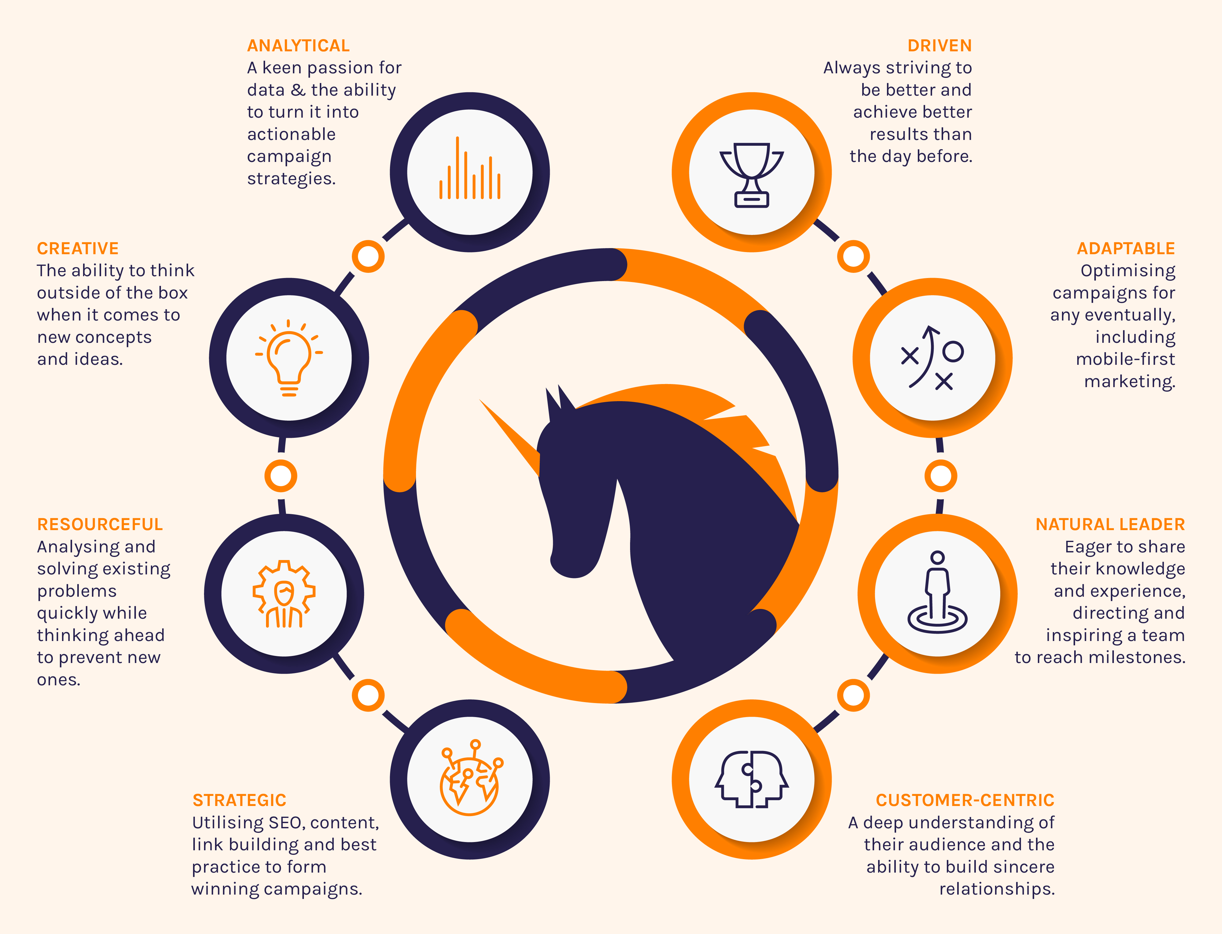 解剖一个独角兽需求根营销信息图jpg