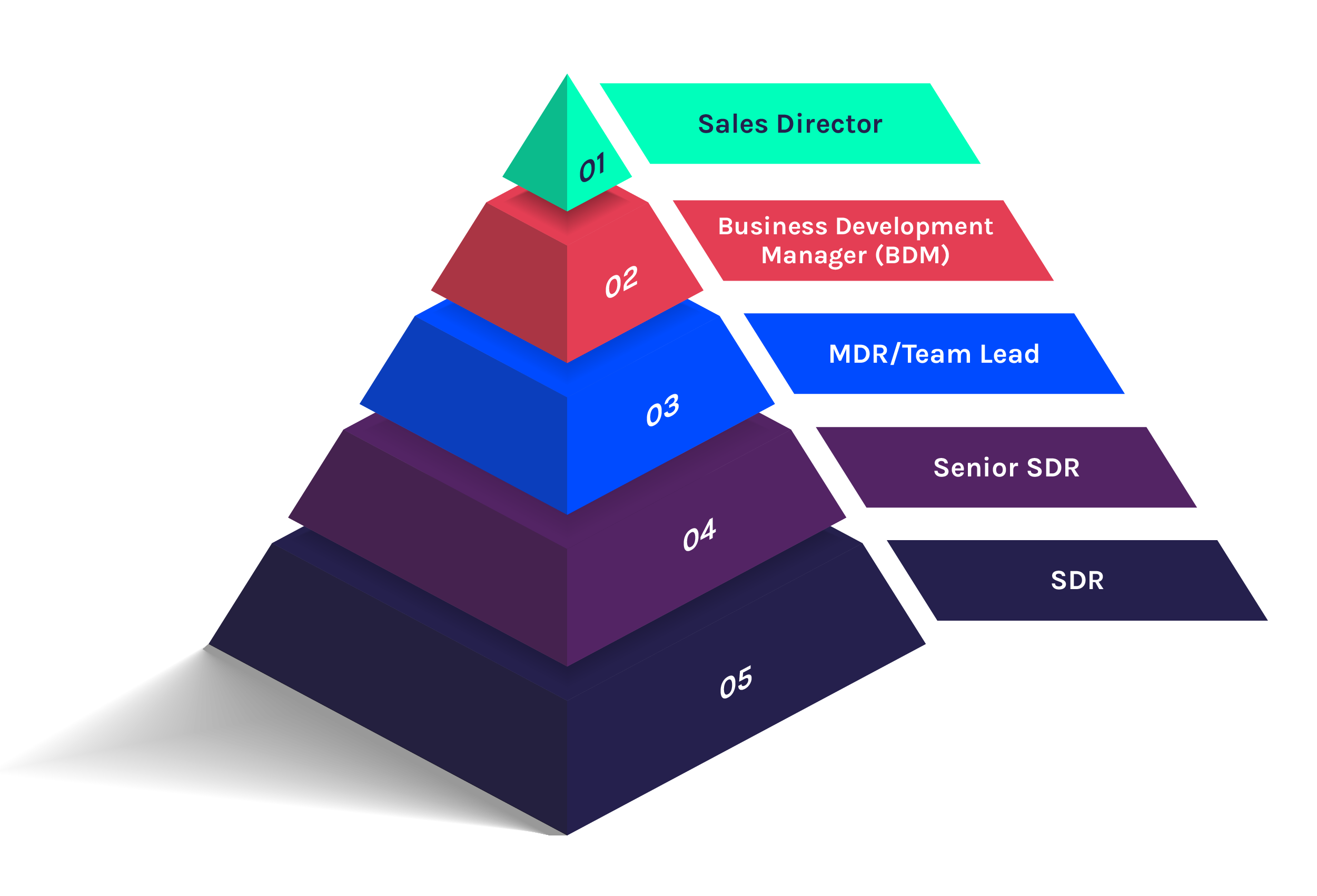 营销发展代表目标