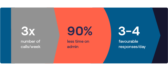 bakım görevlisi infografik