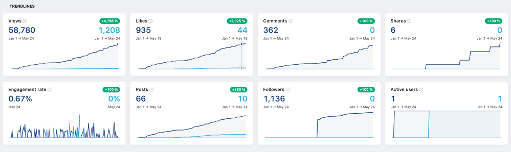 linkedin-personal-brand-b2b-saas