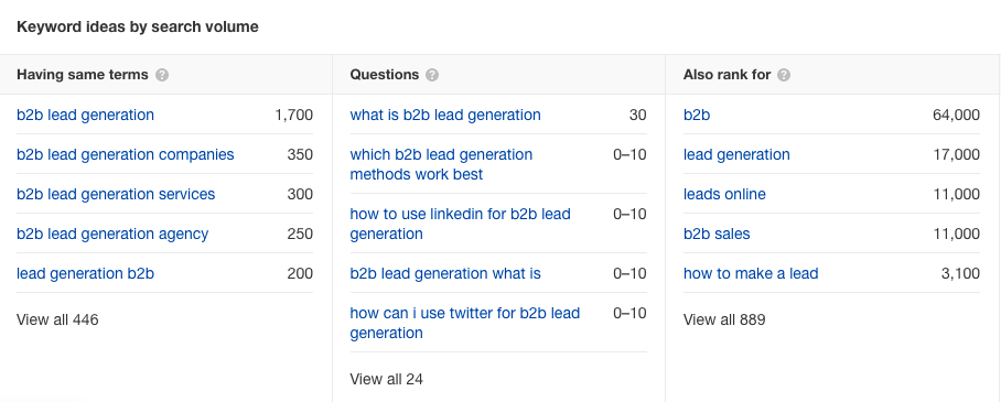 La receta de Cognism para crear contenido con un valor de $88,270 en ingresos anuales