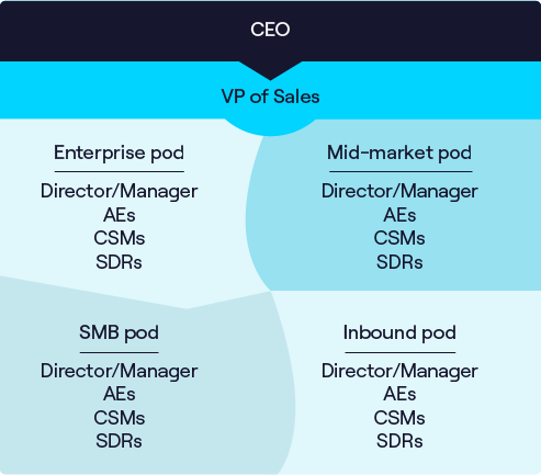 equipo de ventas de cognismo