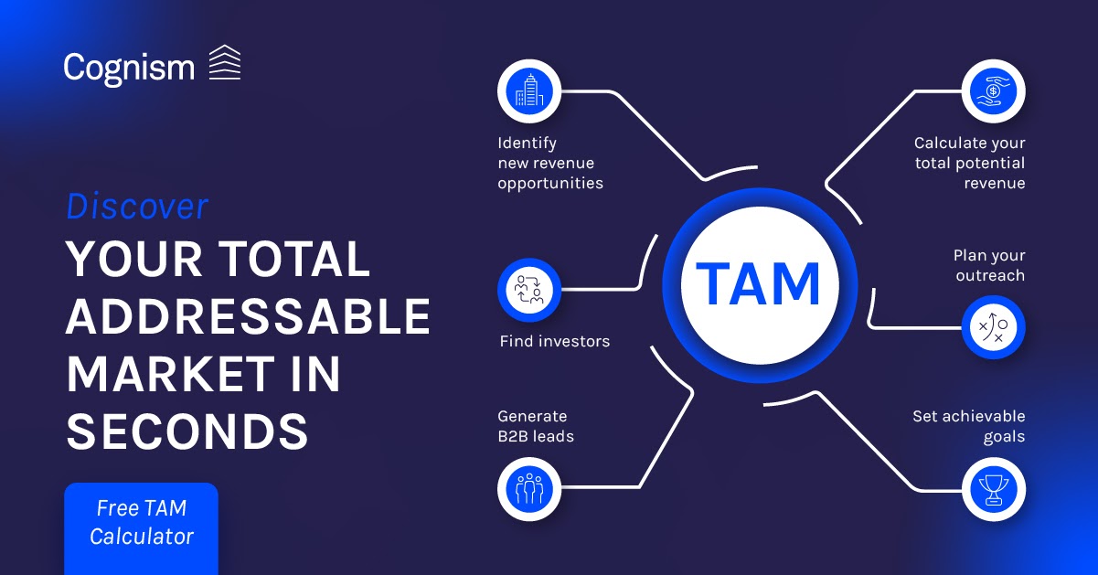 Cognism TAM Calculator