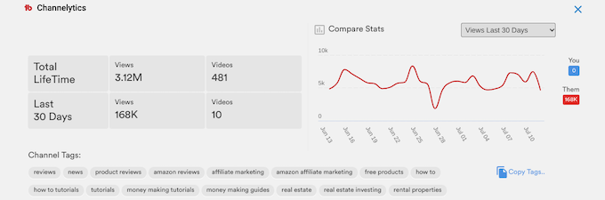 TubeBuddy Channellytics