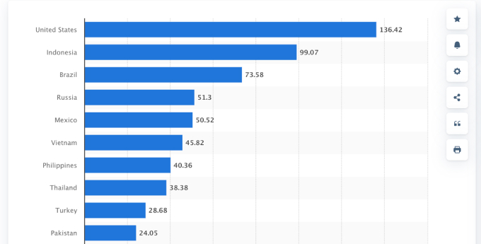 วิธีใช้ TikTok สำหรับธุรกิจ - The Ultimate Guide (2022) 4 largest TikTok audience as of April 2022