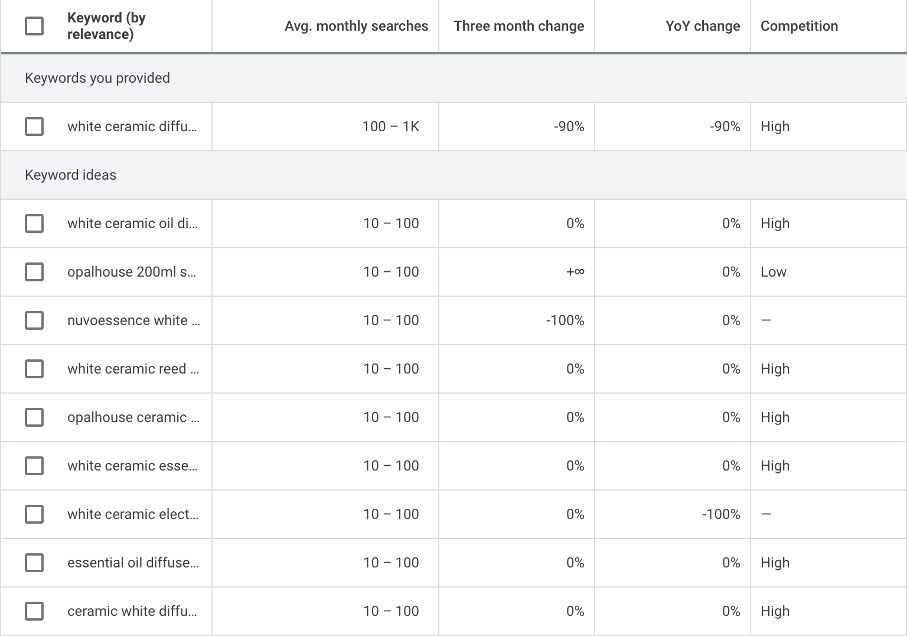 10 consejos de SEO de comercio electrónico para aumentar el tráfico orgánico ecommerce seo tips 01 - 10 Ecommerce SEO Tips to Increase Organic Traffic