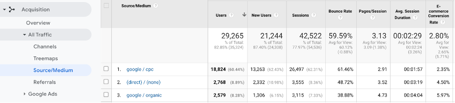 google analytics traffic source - How to Orchestrate Your On-Site Message Campaigns to Deliver Great Customer Experience