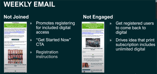 E-Mail-Kampagne mit digitalem Abonnement von Star Tribune
