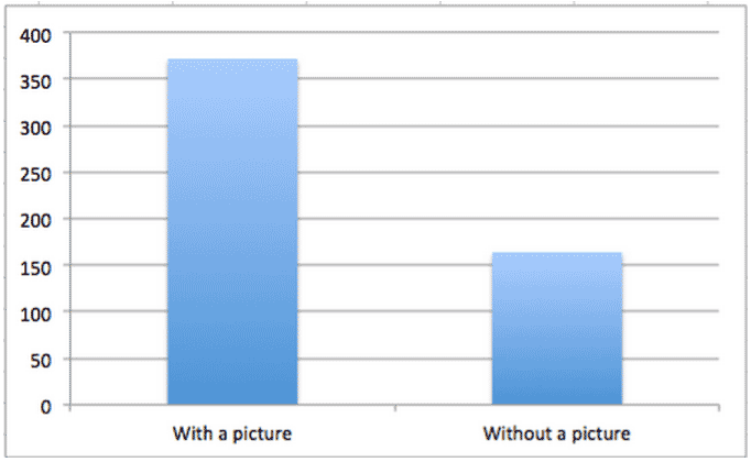 FB-images-tableau-Buzzsumo