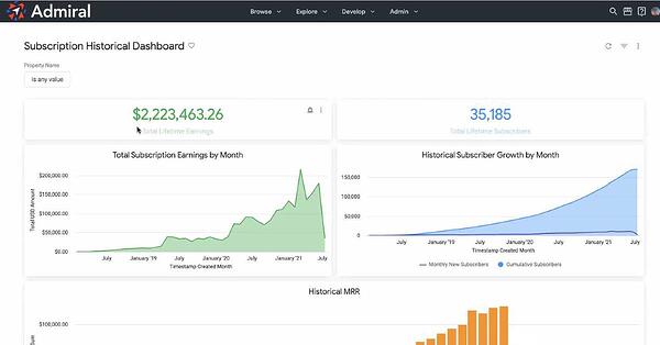 Software de gerenciamento de assinatura de conteúdo - Admiral VRM