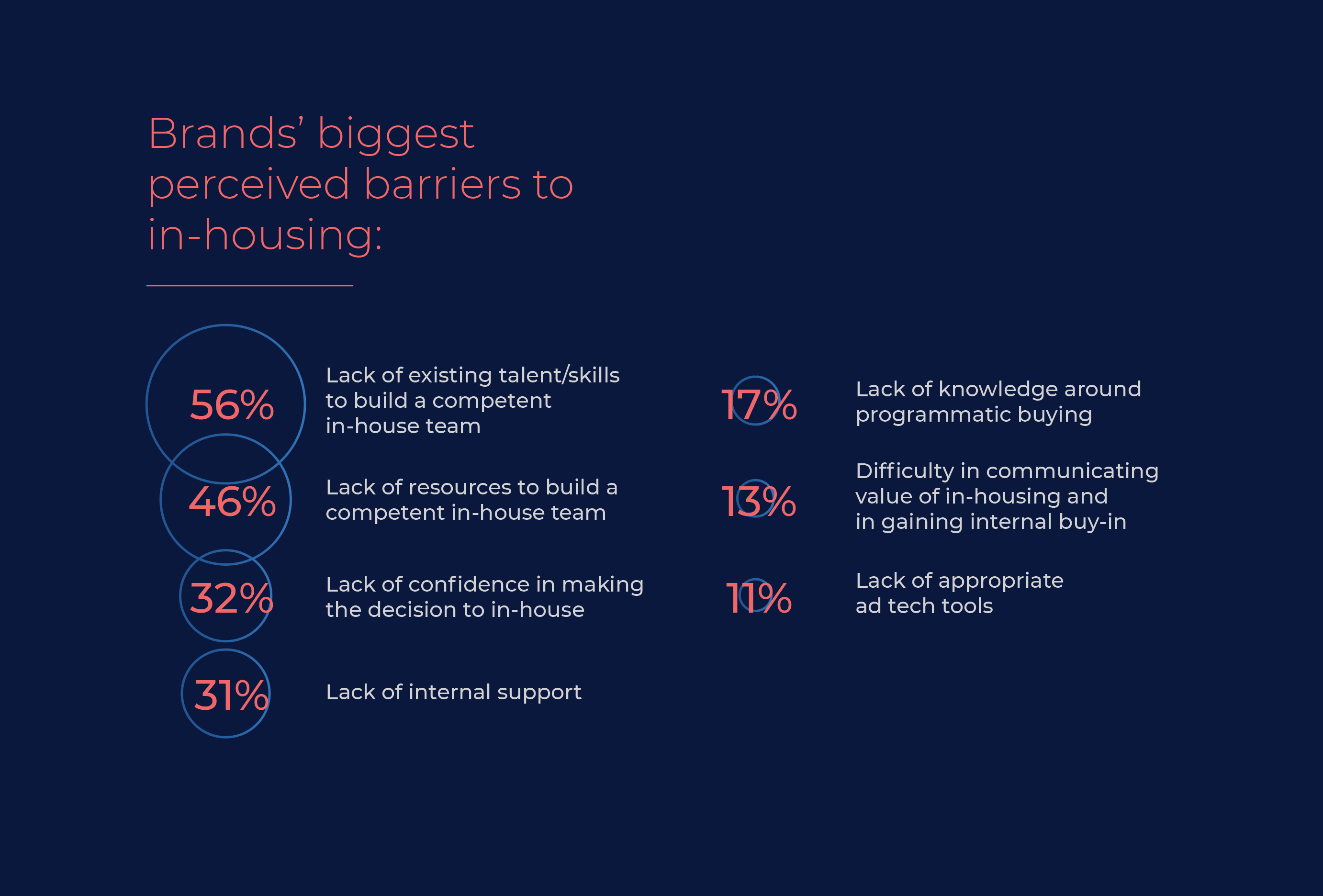 內部報告數據橫幅流