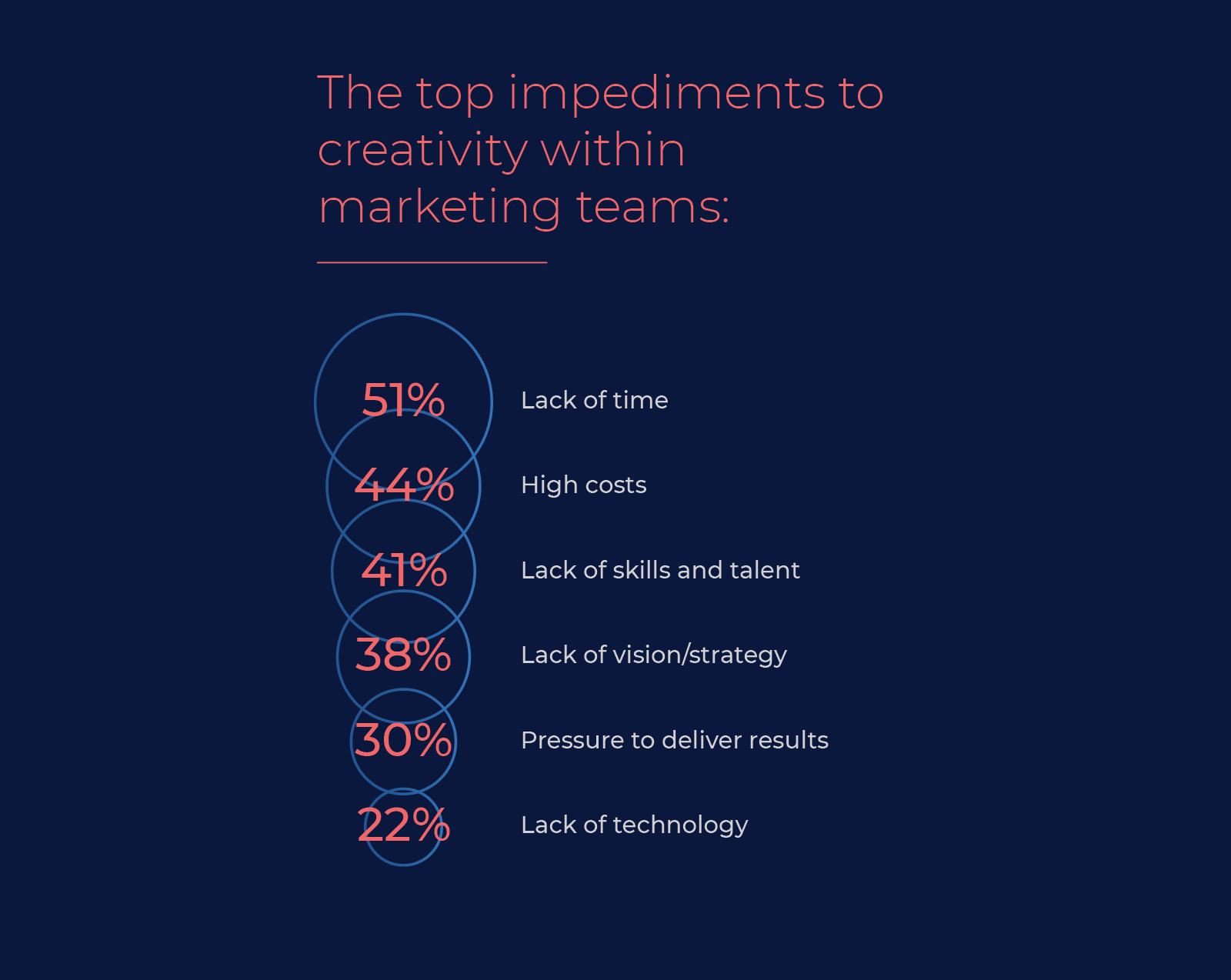 創造力與內部投資回報