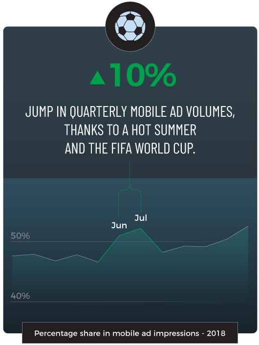 2019年移動展示廣告趨勢