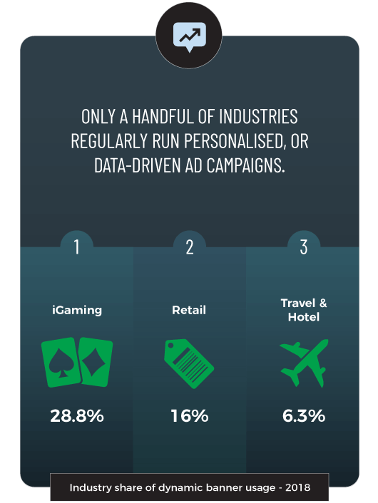 展示廣告趨勢2019動態行業