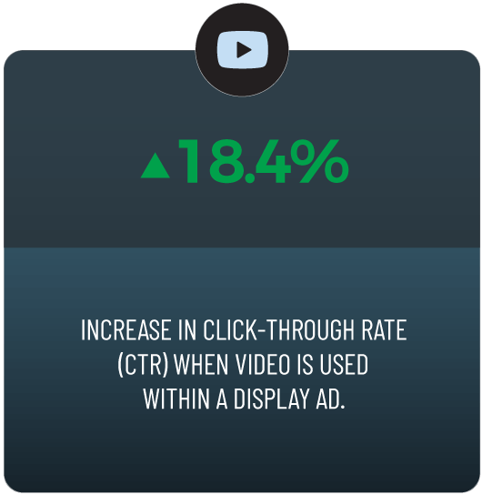 展示廣告趨勢動態創意