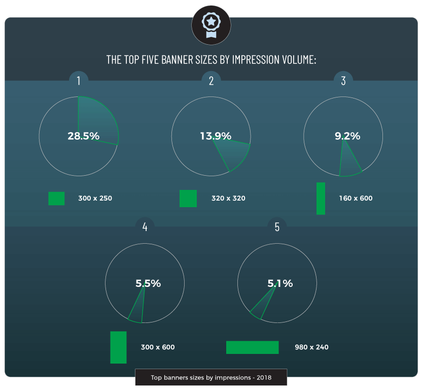 顯示廣告趨勢 2019 橫幅尺寸