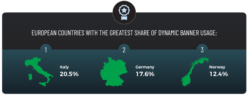 2019年歐洲國家展示廣告趨勢