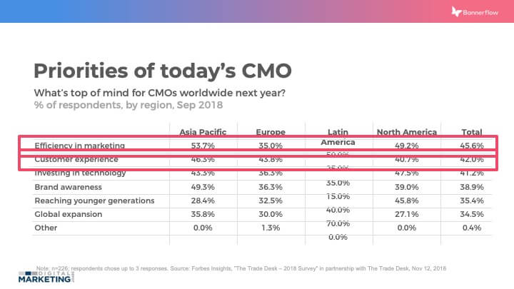 Prioridades de la CMO de hoy