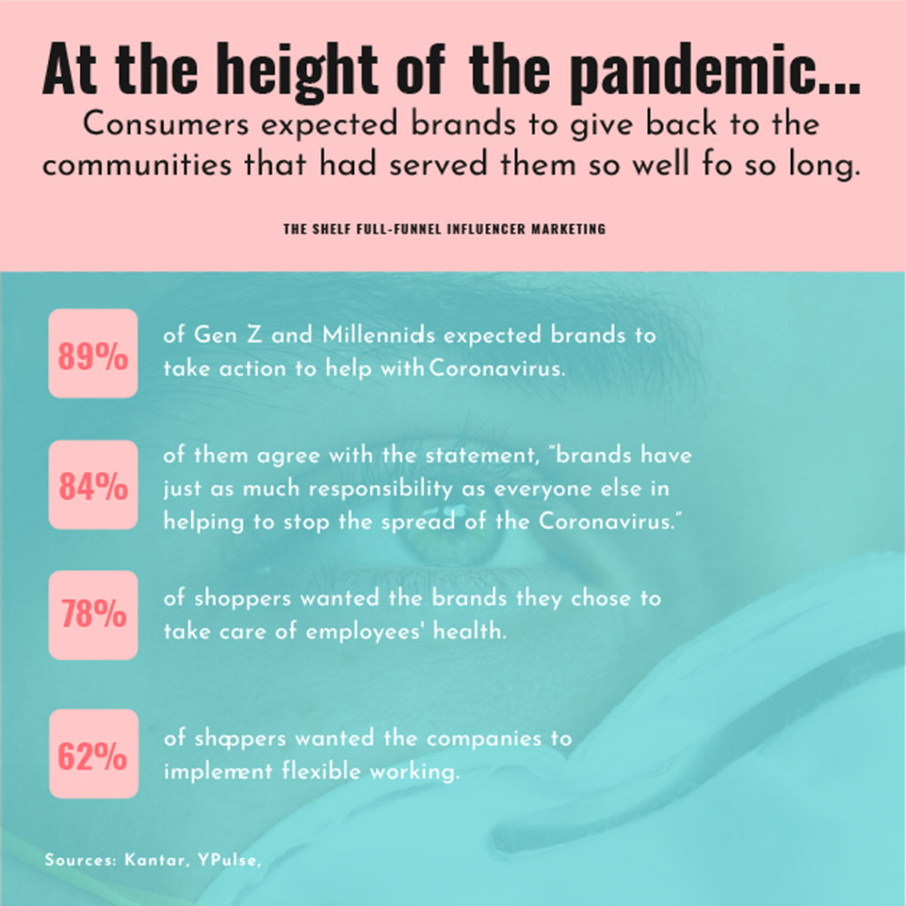 Influencer-Marketing-Trends – Generation Z und Markentreue