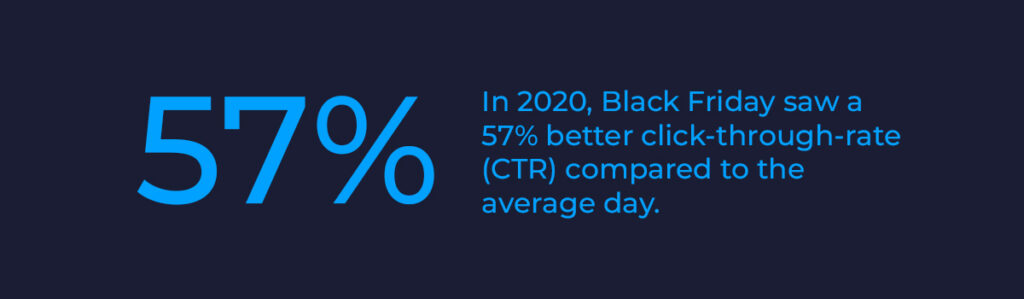 黑色星期五零售广告的点击率增加