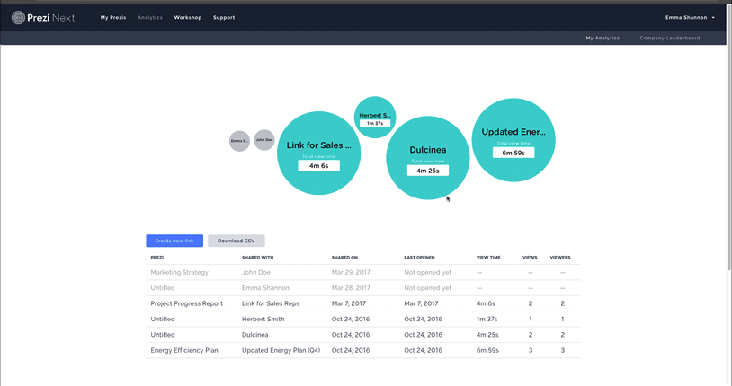 Preziの分析機能。