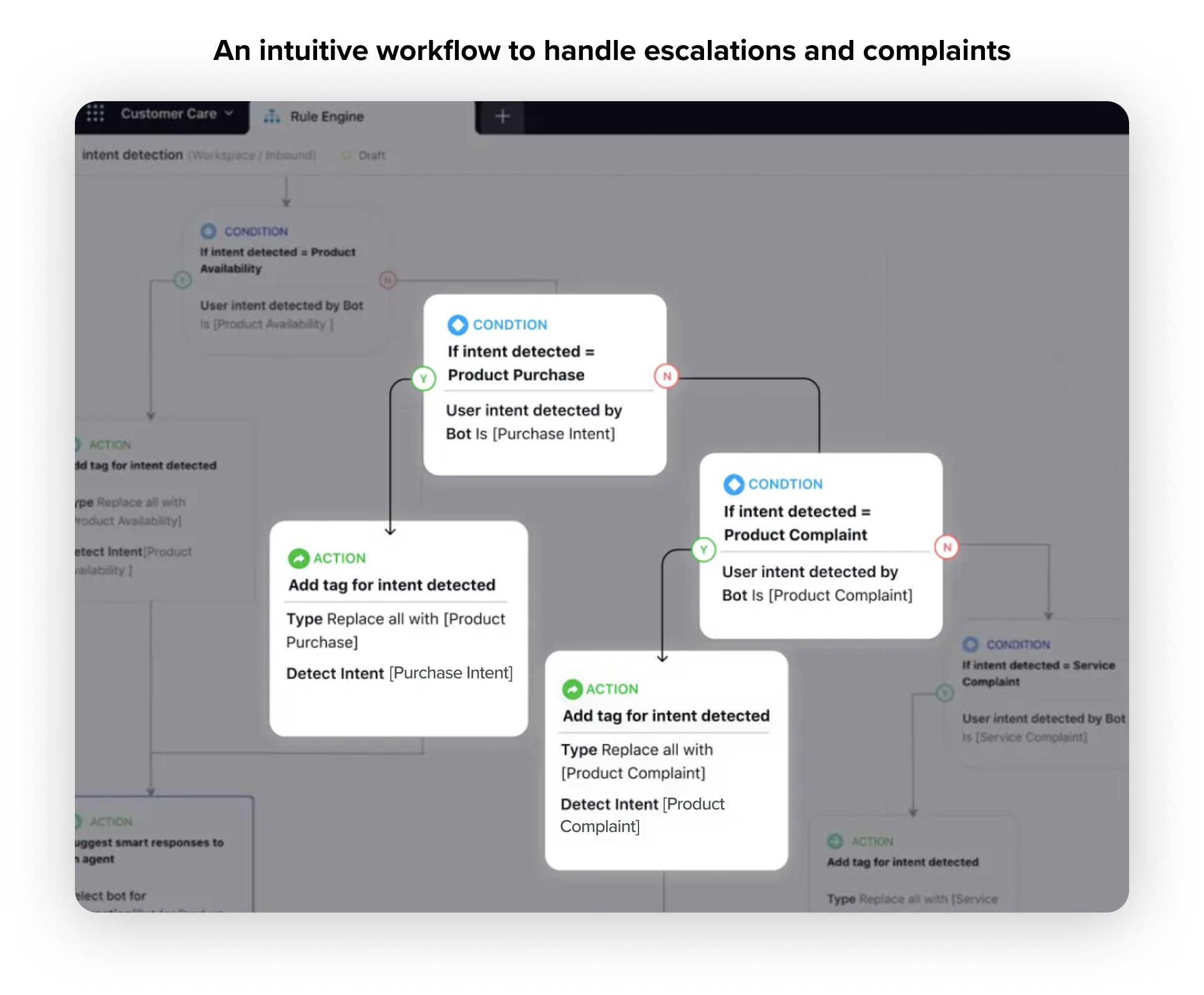 Flux de travail d'escalade nouveau