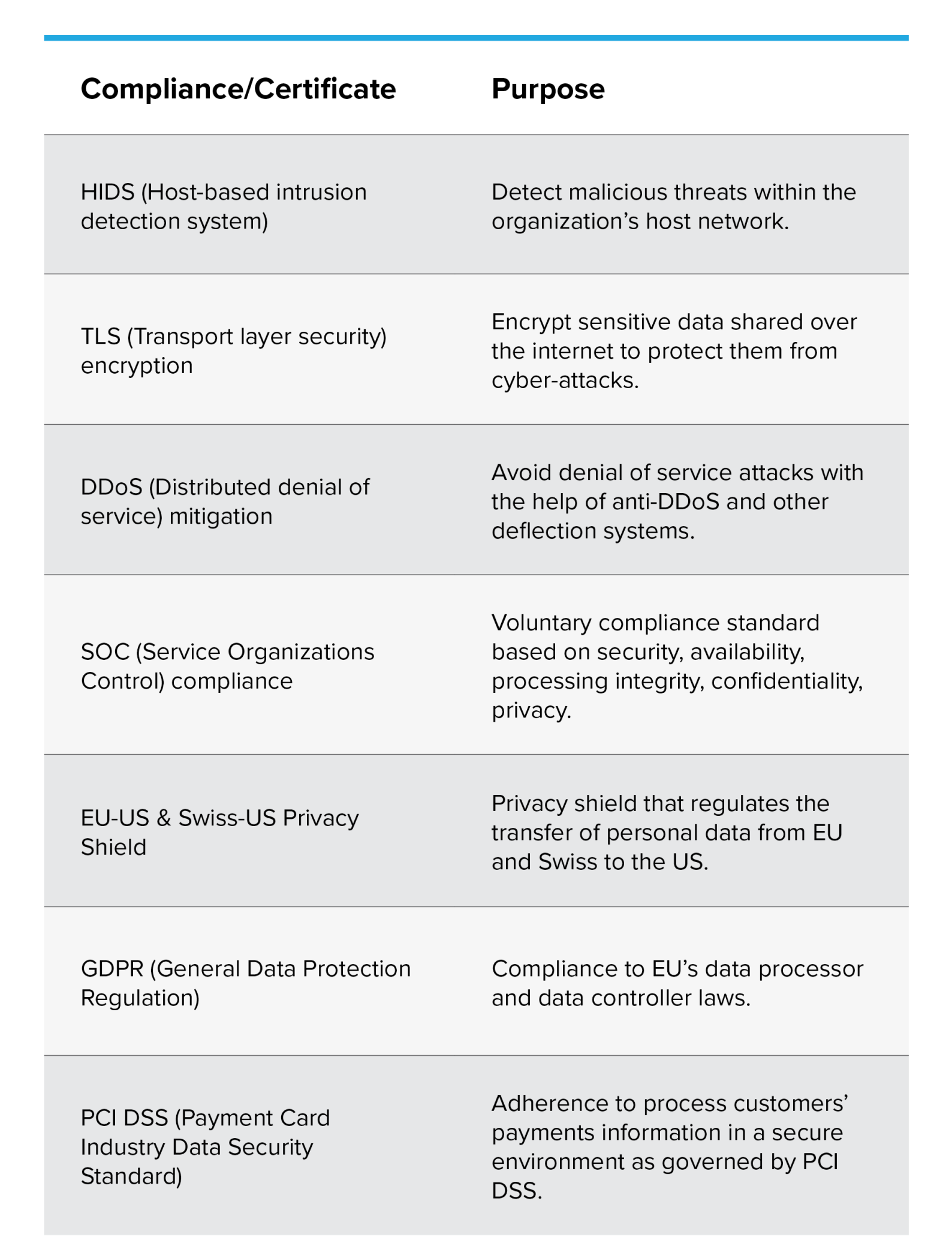 Table centre de contact nouveau