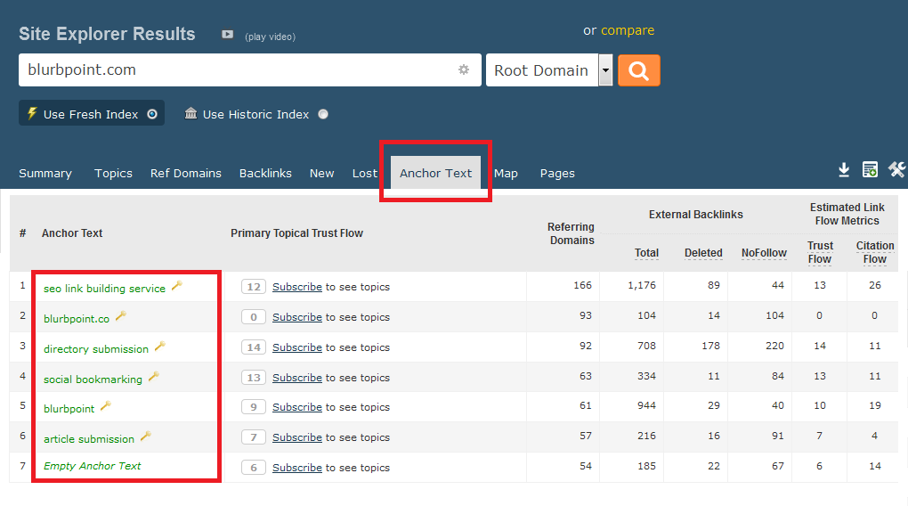 Optymalizacja kotwic