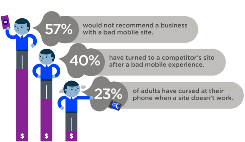 Mobil Uyumlu İçerik