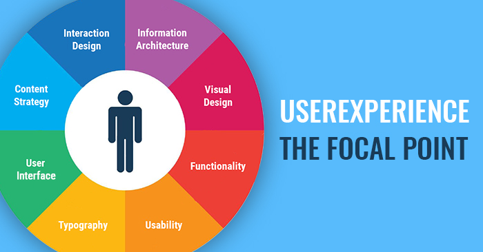 experiência de usuário