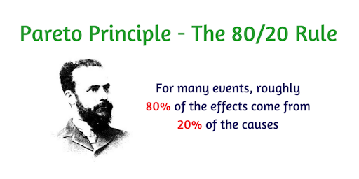 prinsip pareto