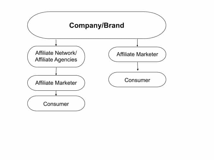 링크 광고, 초보자를 위한 제휴 마케팅 , 링크 프로모션 , 제휴 마케팅 대행사 , b0029
