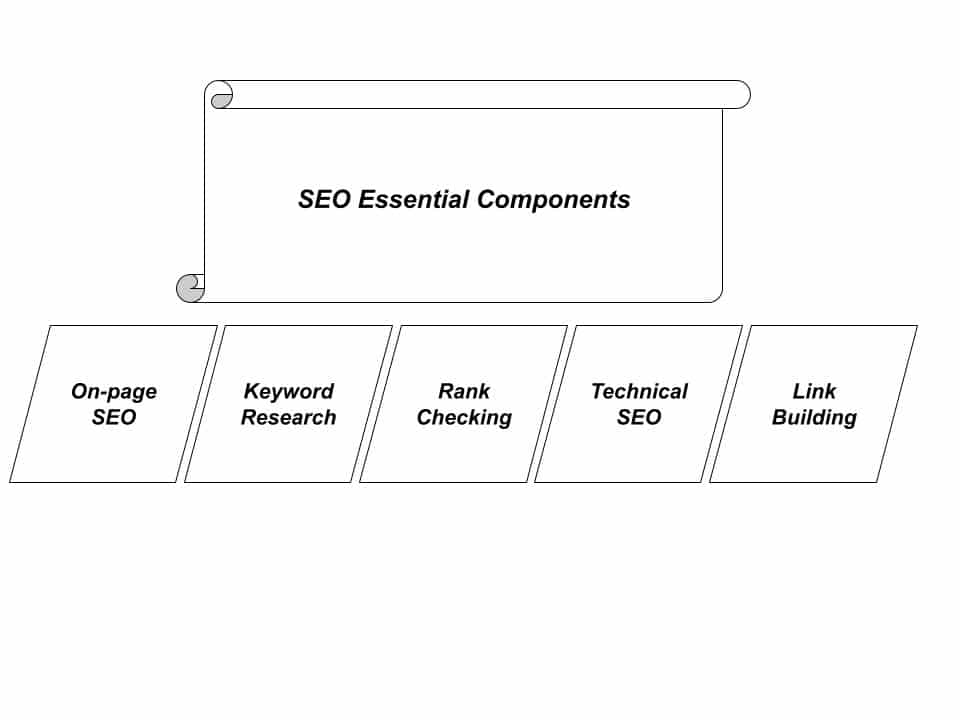 ekstensi terbaik untuk chrome, ekstensi chrome, ekstensi chrome seluler, definisi ekstensi, alat ekstensi, ekstensi chrome seo minion