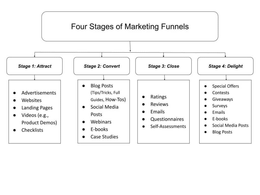 remarketing a retargeting, email retargeting , retargeting w wyszukiwarkach , platformy retargetingowe , wybierz grupę remarketingową , rozwiązania remarketingowe , zaawansowane usługi remarketingowe , retargeting
