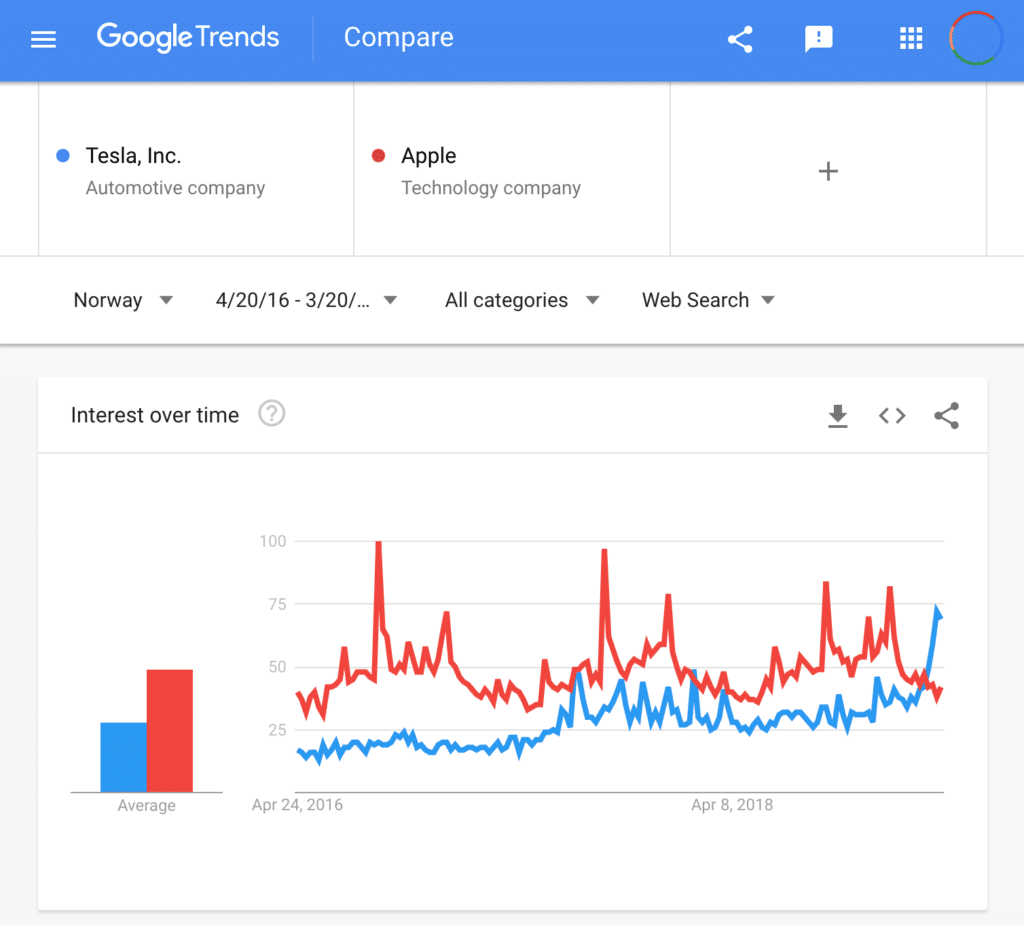 отчет о ранжировании ключевых слов, отчет о ранжировании ключевых слов SEO, лучшие бесплатные инструменты исследования ключевых слов, инструмент исследования, b0054