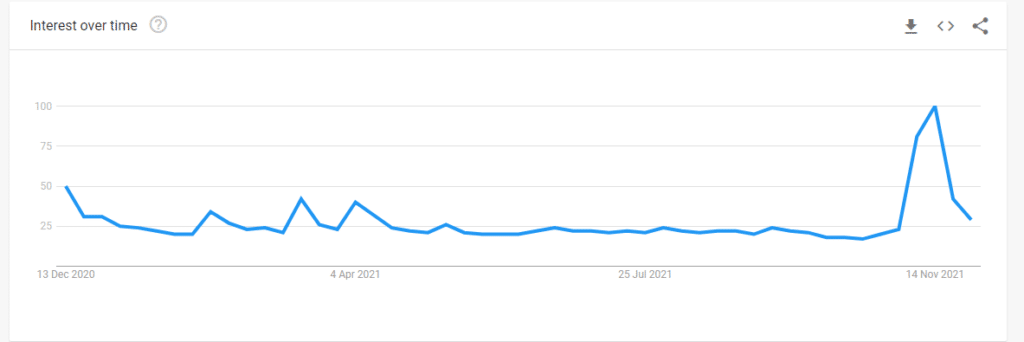 Google Trends Produkte, Google Trends erkunden, heute am meisten gegoogelt, weltweite Trends, Trendforschung, Zukunftstrends, Marktforschungsanalyst, Marktforschungsanalyst, Trendtool, b0021, Trendtools