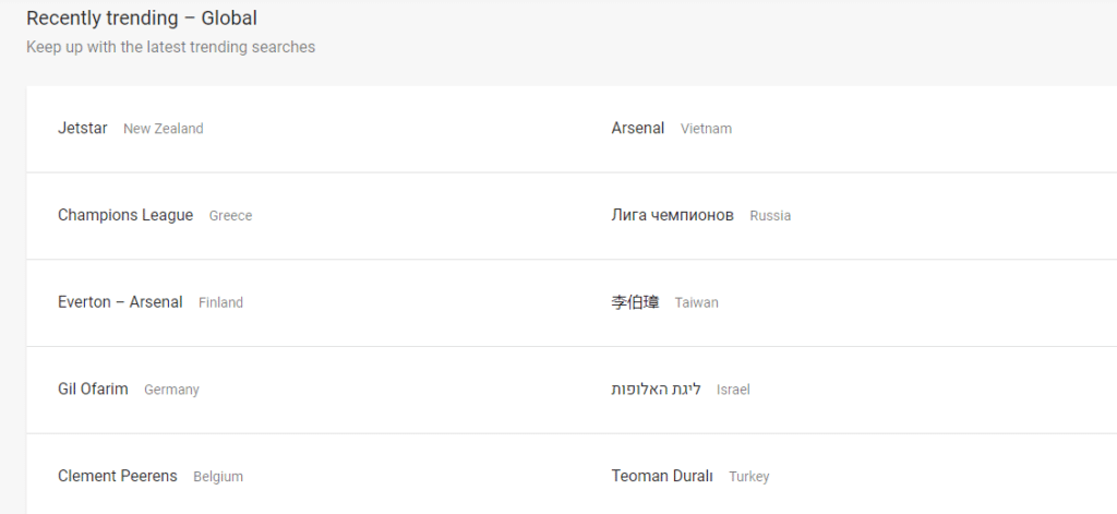Google Trends Produkte, Google Trends erkunden, heute am meisten gegoogelt, weltweite Trends, Trendforschung, Zukunftstrends, Marktforschungsanalyst, Marktforschungsanalyst, Trendtool, b0021, Trendtools