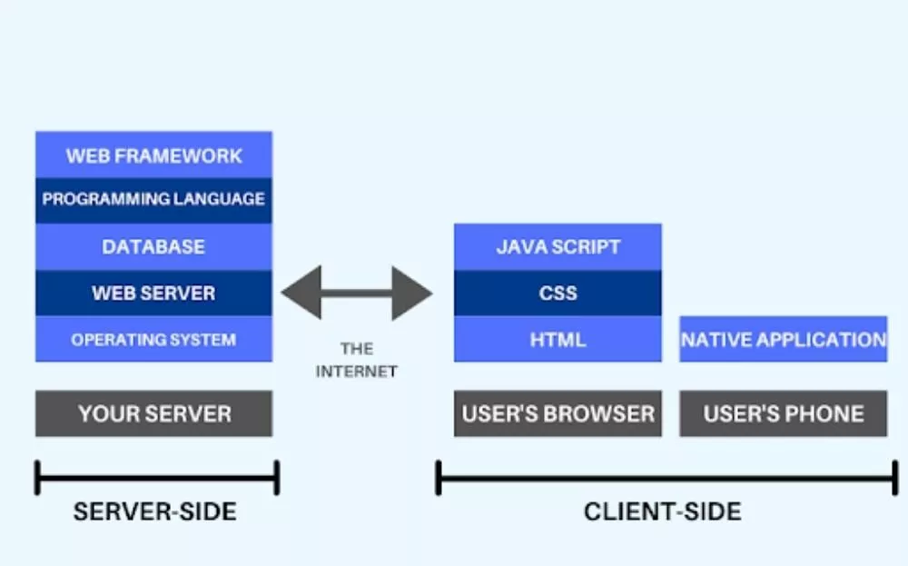 Importierter Blog-Medien-Fullstack