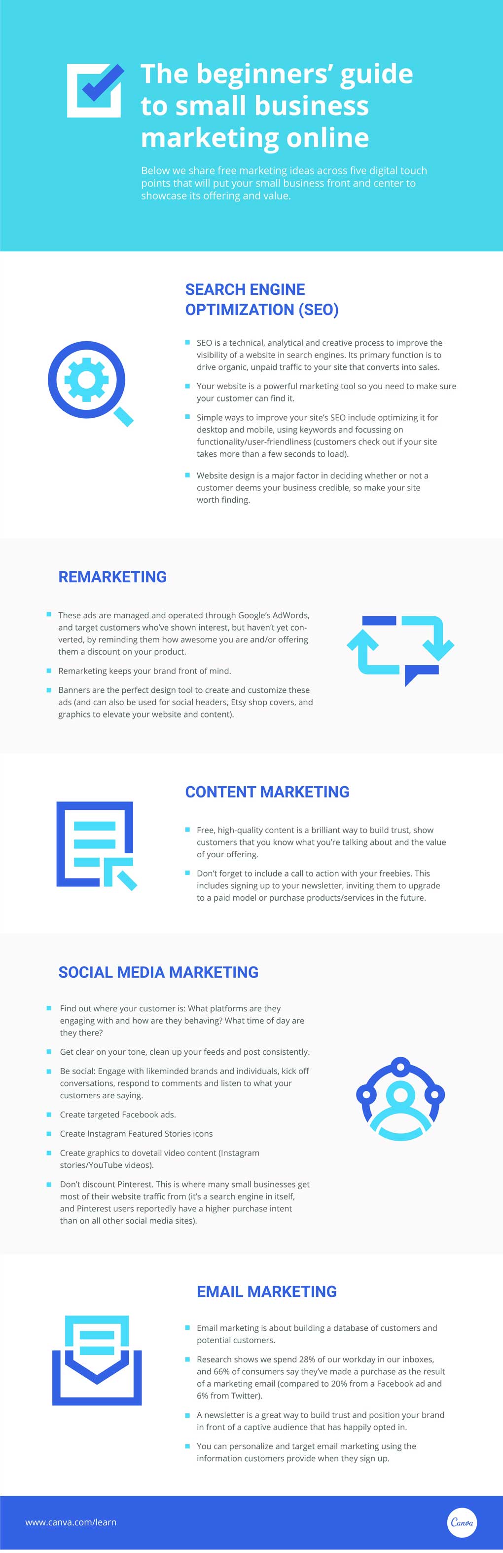 panduan pemula untuk pemasaran online