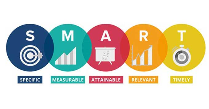 intelligente Ziele zur Verbesserung der Social-Media-Präsenz