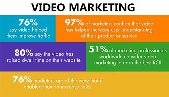 Videomarketing und Inhalte