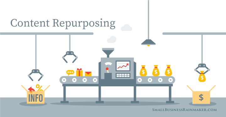 come riutilizzare i contenuti per le piccole imprese