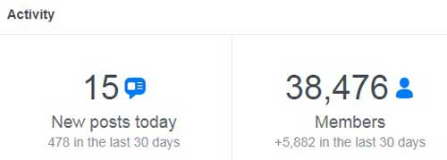 seção de atividades do grupo do facebook