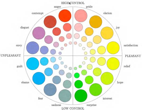 usando mensagens de negócios locais do facebook de emoção