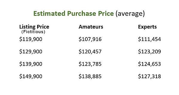fiyat sabitleme çalışması emlak