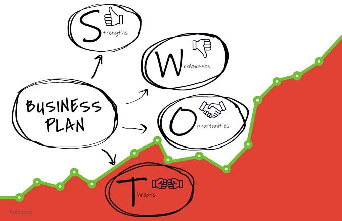 Questions d'analyse SWOT